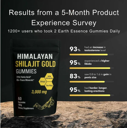 Pure Energy Himalayan Shilajit Gummies